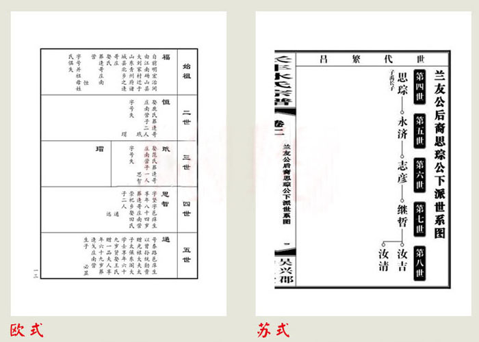 欧氏苏氏版式风格
