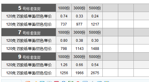 信封印刷价格表